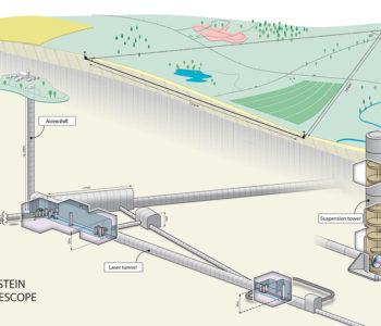 Einstein Telescope