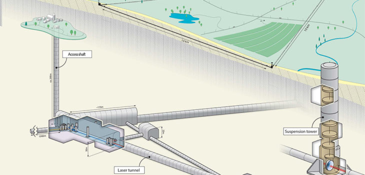 Einstein Telescope application for European roadmap submitted